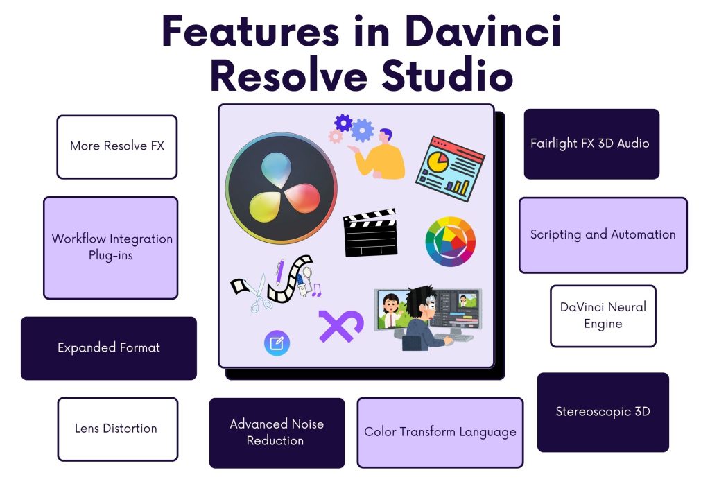 Features of Davinci Resolve Studio