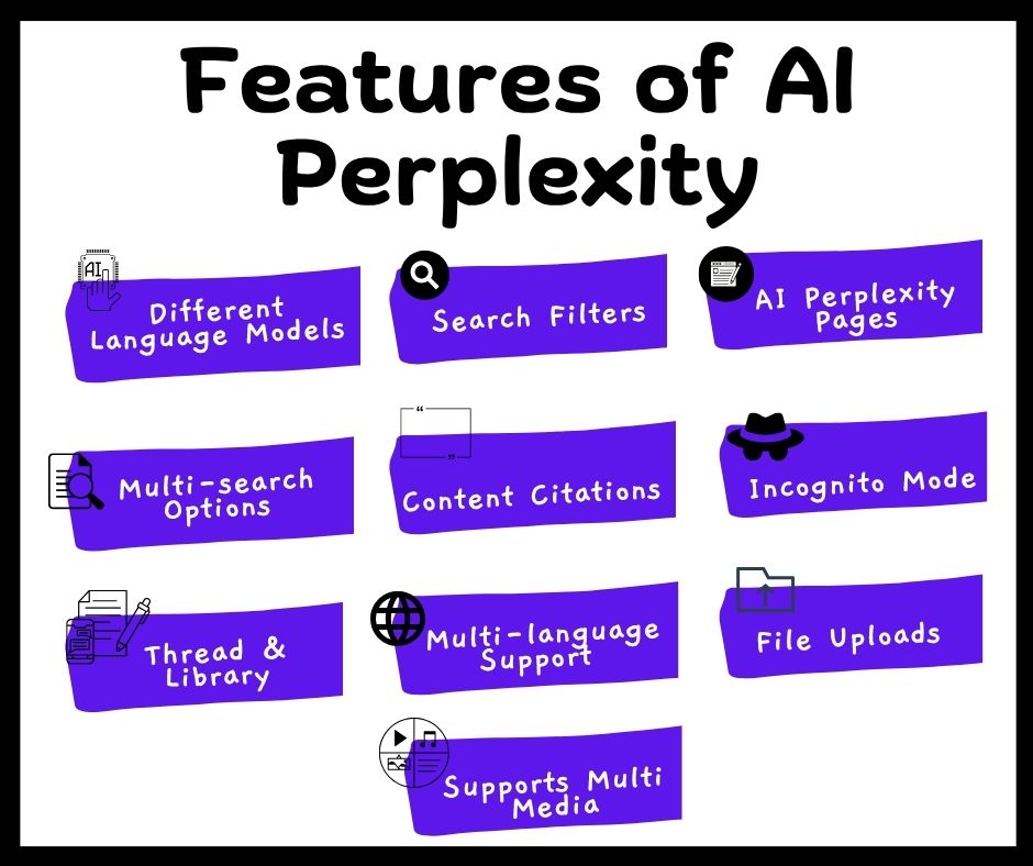 Features of AI Perplexity