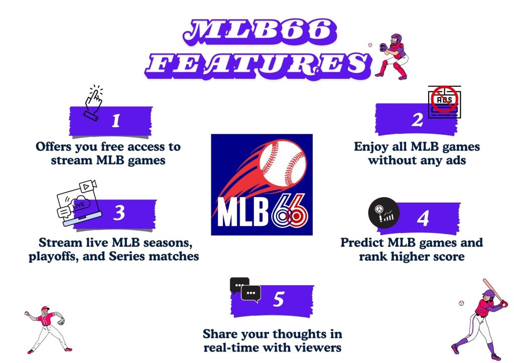 Features of MLB66
