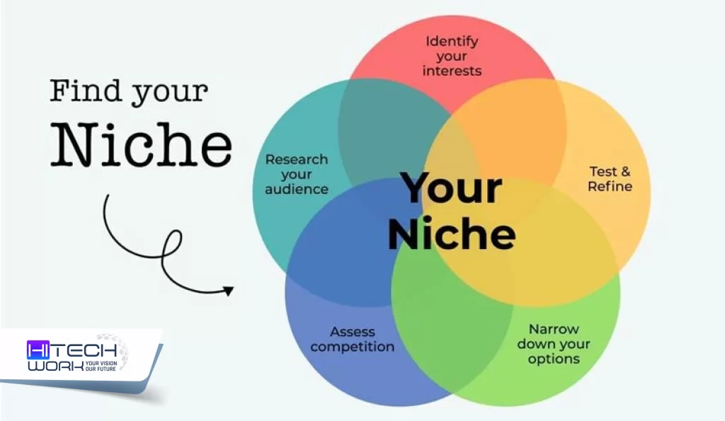 Find Your Niche