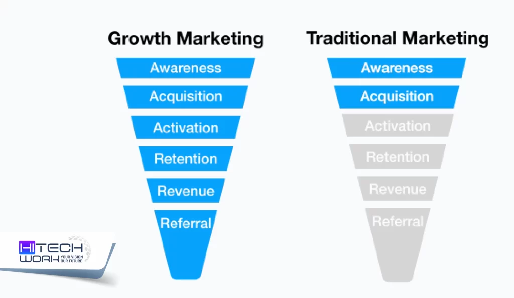 How Growth Marketing Differs from Traditional Marketing